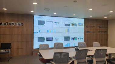 인천경제자유구역은 사물인터넷(IoT) 실증 거점으로 도약하고 있다. 사진=인천경제청 제공