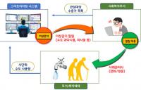 고양특례시 ‘스마트미터링’으로 복지 사각지대 발굴
