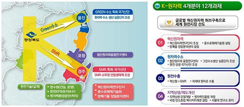 경북도 원자력 추진 전략. 자료=경북도 제공