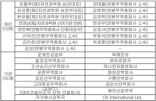 정부의 독자 제재 추가 지정 대상. 자료=외교부 제공