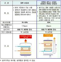 대구시 "보조금 받고, 친환경 보일러로 바꾸세요"