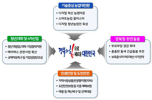자료=경북도 제공