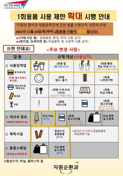 1회용품 사용 제한 확대 시행 안내 홍보물. 사진=부산시 제공