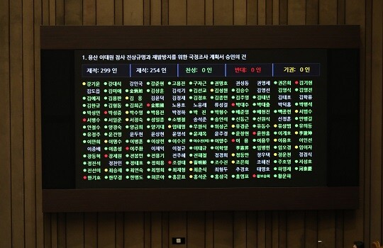 11월 24일 국회에서 열린 본회의에서 용산 이태원 참사 진상규명과 재발방지를 위한 국정조사 계획서 승인의 건이 통과되고 있다. 사진=박은숙 기자