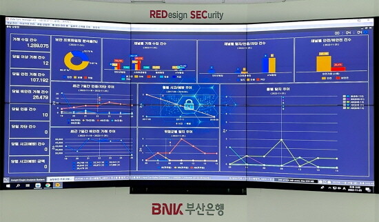 ‘이상거래 탐지시스템(FDS: Fraud Detection System)’ 이미지. 사진=부산은행 제공