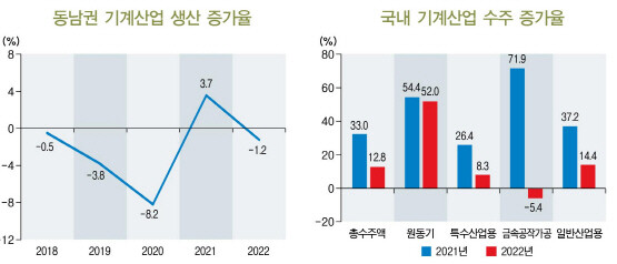 표=BNK경제연구원 제공