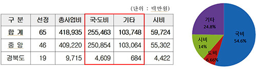 자료=구미시 제공