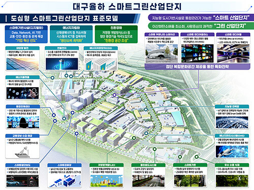 대구율하 스마트그린산단. 사진=대구시 제공