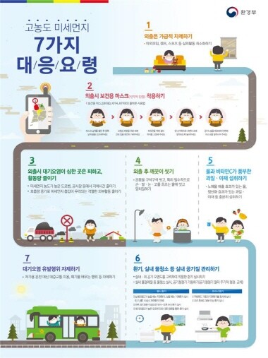 고농도 미세먼지 대응요령 이미지. 사진=부산시 제공