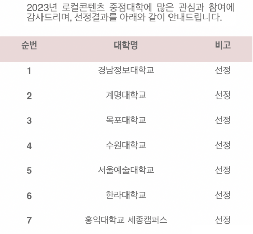 ‘2023년 로컬콘텐츠 중점대학’ 선정 이미지. 사진=경남정보대 제공