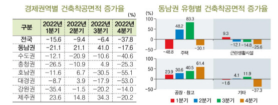 참고 도표. 사진=BNK경제연구원 제공