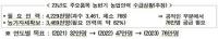 경북도, 영농철 인력확보 본격 나서…다양한 지원책 '눈길'