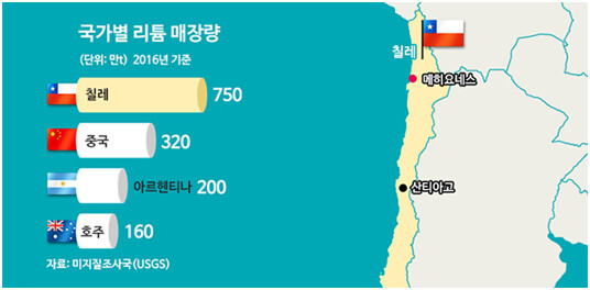 세계 1위 리튬 매장량 국가 칠레가 리튬 국유화를 선언했다. 사진=대한금속재료학회 뉴스레터 캡처.