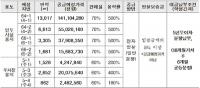 LH 대경본부, 대구연호 업무시설·주차장 용지 공급