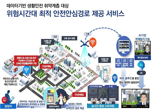 1단계 실증 서비스. 사진=대구시 제공