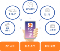 [BPA] 앱 하나로 안전-비용절감-친환경 ‘세 마리 토끼’ 잡는다 外