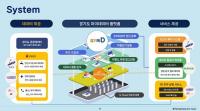 안산시, AI 마이데이터 활용 고독사 예방 서비스 구축