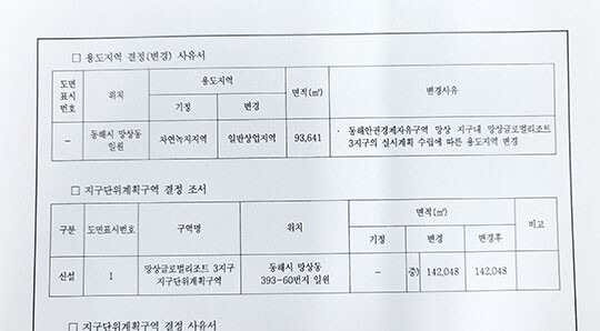 동해안권경제자유구역청이 2022년 12월 30일 고시한 용도지역 결정 사유서 항목. 사진=동해안권경제자유구역청