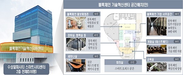 블록체인 기술혁신지원센터 구축안. 사진=대구시 제공