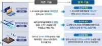 [부산시] 미래먹거리 ‘양자컴퓨터’ 산업육성 박차 外