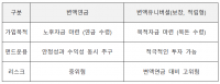  미래에셋생명 변액보험 경쟁력 눈길…여전한 인기