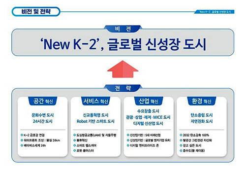 대구시가 발표한 4대 혁신전략과 9대 도시목표. 사진=대구시 제공