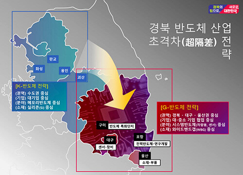 경북 반도체 산업 초격차 전략 이미지