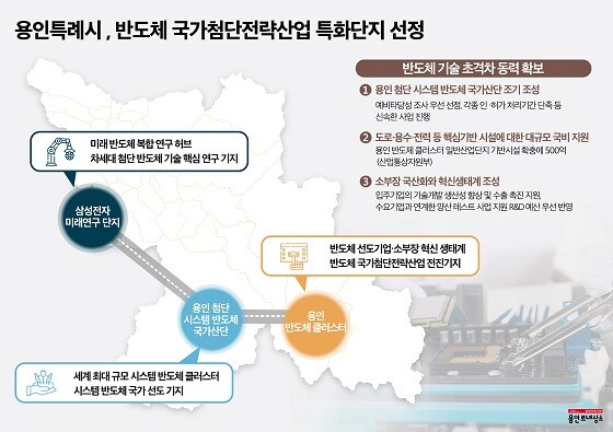 사진=용인특례시 제공