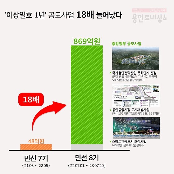 사진=용인특례시 제공