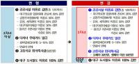 홍준표 대구시장 "시민들 공감할 수 있는 임신·출산 환경 조성 힘 쏟을 것"