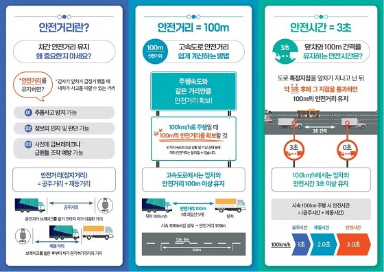 한국도로공사 안전거리 확보 홍보 리플릿. 사진=한국도로공사 제공