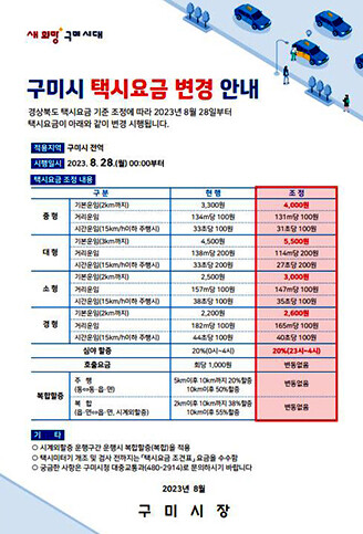 경북 구미시가 이달 28일 자정부터 중형택시 기본요금을 3300원에서 4000원으로 인상한다. 자료=구미시 제공