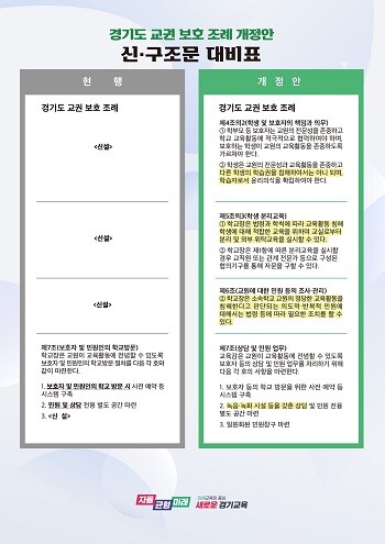 교권 보호 조례 개정안 신·구조문 대비표. 사진=경기도교육청 제공