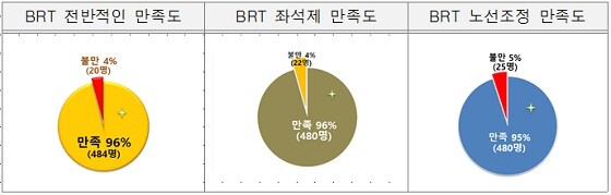 사진=인천교통공사 제공