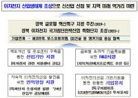 경북도, 이차전지산업 클러스터 조성 '첨단산업 미래먹거리' 박차