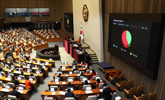10월 6일 국회에서 열린 본회의에서 이균용 대법원장 임명동의안이 반대 175표 찬성 118표 기권 2표로 부결됐다. 사진=박은숙 기자