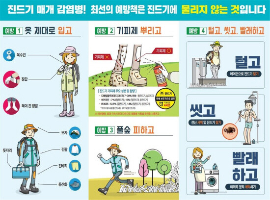 진드기 매개 감염병 예방 안내문 이미지. 사진=기장군 제공