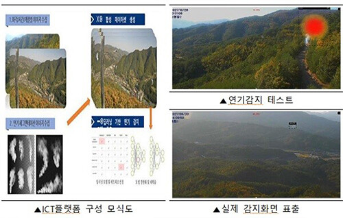 ICT 플렛폼 체계. 사진=대구시 제공