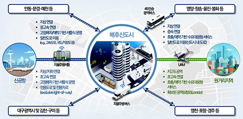 구상도. 사진=경북도제공