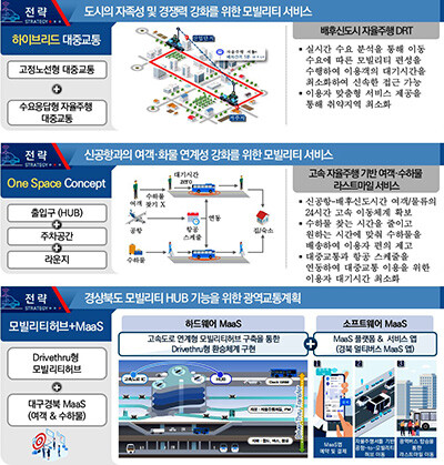 추진전략도. 사진=경북도 제공