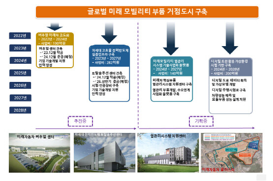 참고 이미지. 사진=김해시 제공