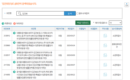 국회 의안정보시스템에서 윤석열 대통령 배우자인 김건희 여사 이름으로 검색하면 나오는 특검법은 5건이다. 5건은 수사 범위에서는 일부 차이가 있다. 사진=국회 의안정보시스템 캡처