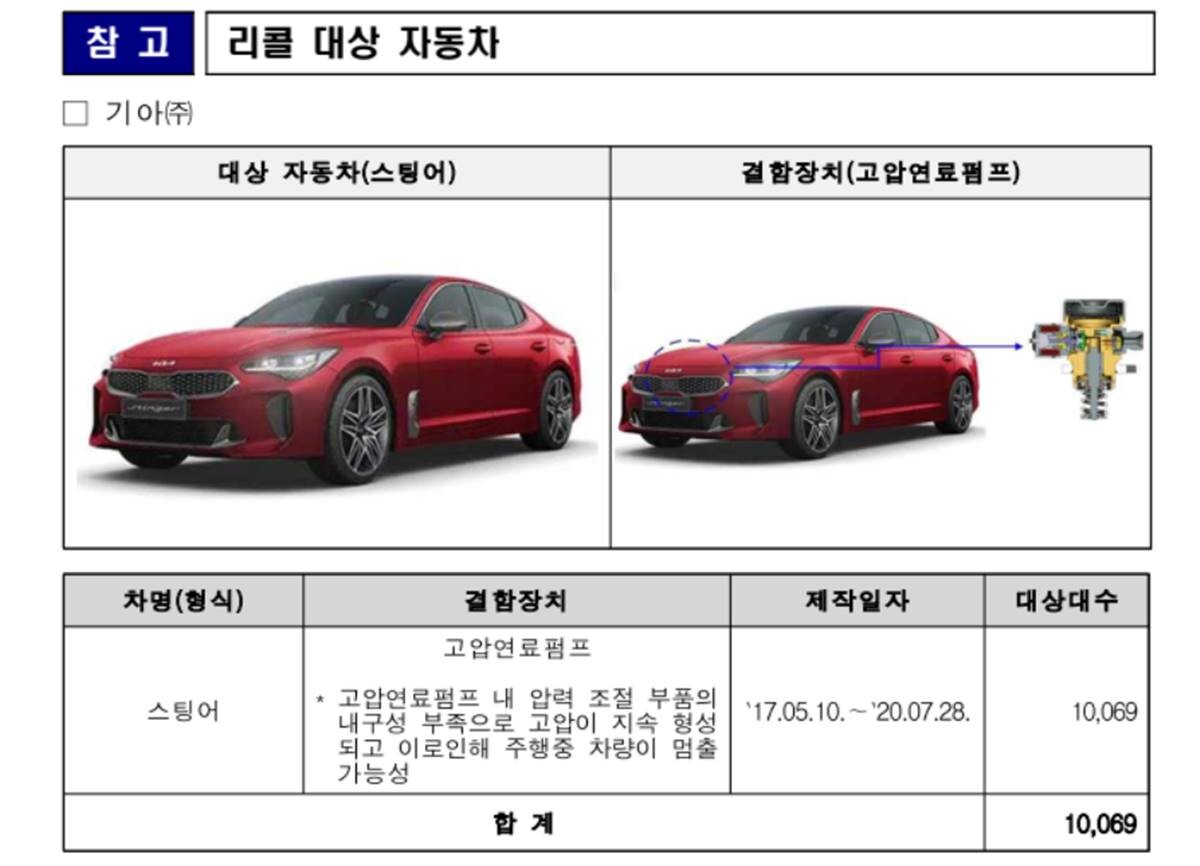 자발적 시정조치를 단행하는 기아 스팅어. 사진=국토교통부