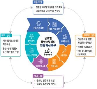 사업 개요도. 사진=부산시 제공