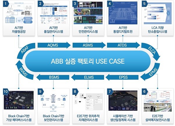 ABB 실증팩토리. 사진=대구시 제공