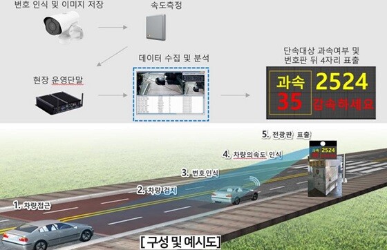 사진=과천시 제공