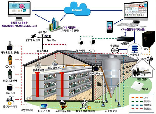 축산분야 ICT,  자료=경북도 제공