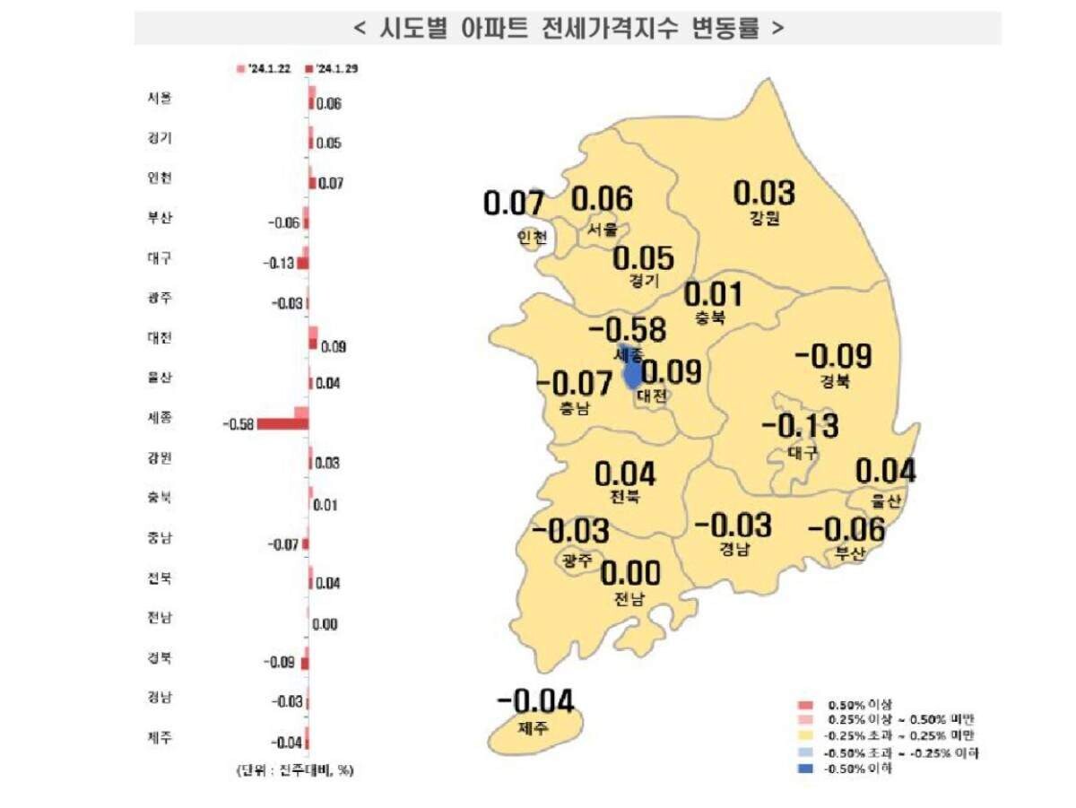 한국부동산원 1월 5주 전국 전세 가격 변동률. 제공=한국부동산원