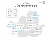 새해 첫 주 서울 아파트 매매 가격, 5주 만에 ‘하락’ 전환 
