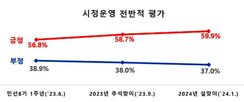 자료=대구시 제공